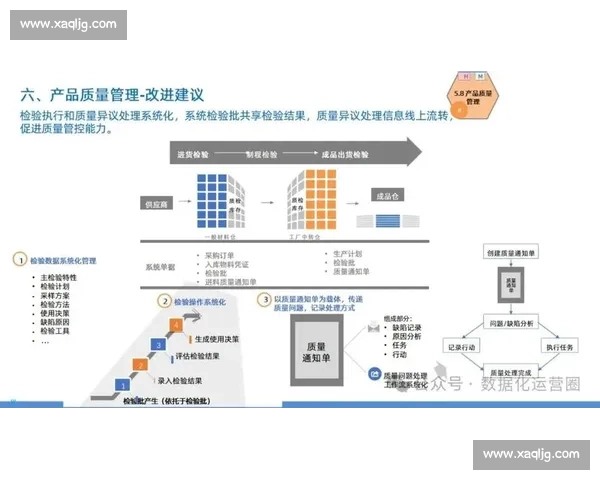 企业供应链全流程优化与效率提升策略研究探索