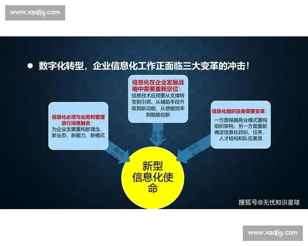 企业数字化升级助力创新发展推动行业转型与智能化未来布局