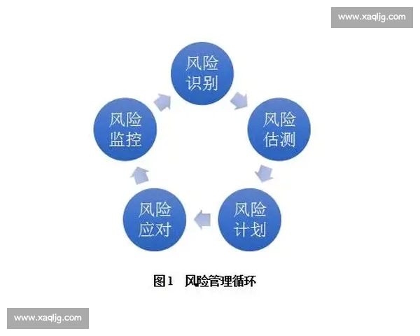 企业风险预警体系建设与管理优化策略研究