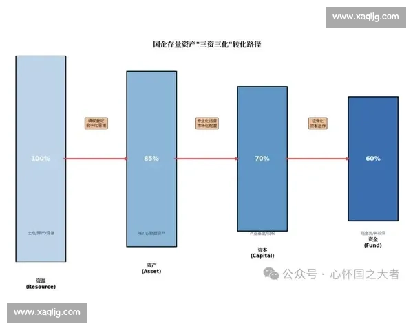 企业资产管理优化策略与全生命周期价值提升研究