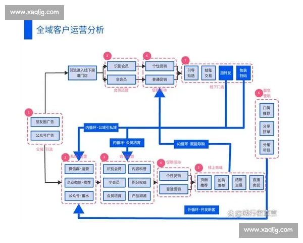 体育用户增长策略解析：从流量获取到活跃留存全流程优化