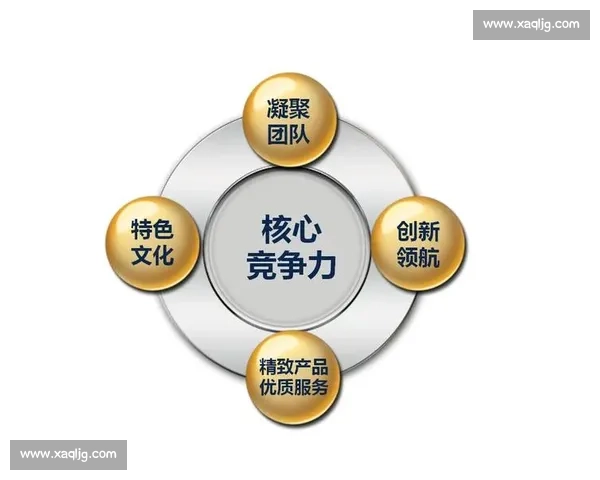 打造高效协同的企业销售团队提升业绩和市场竞争力的关键策略